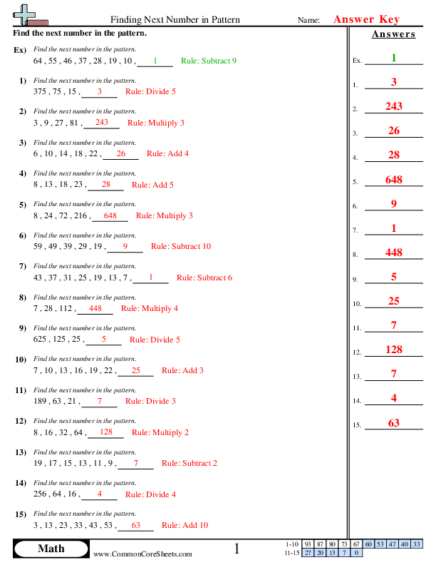  - Pattern Missing Number worksheet
